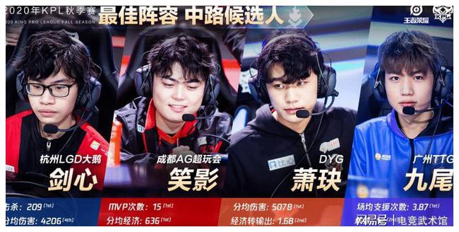 球员缔造的
