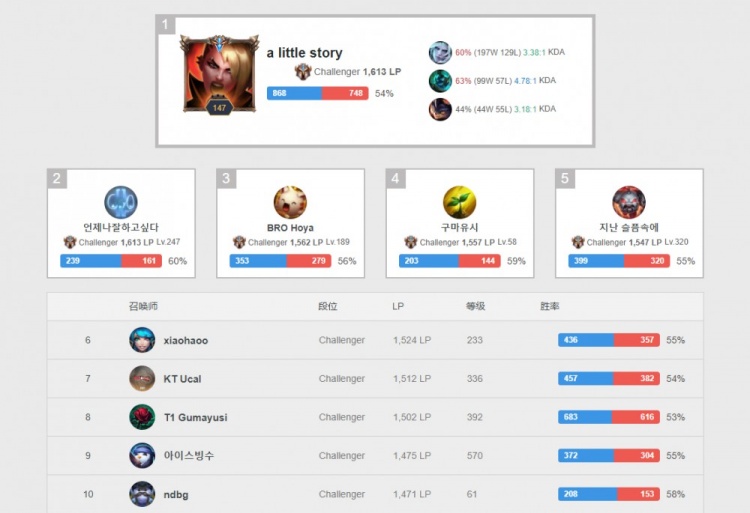 杜兰特点评 杜兰特点评